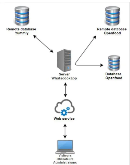 Figure 11 : diagramme d’architecture 