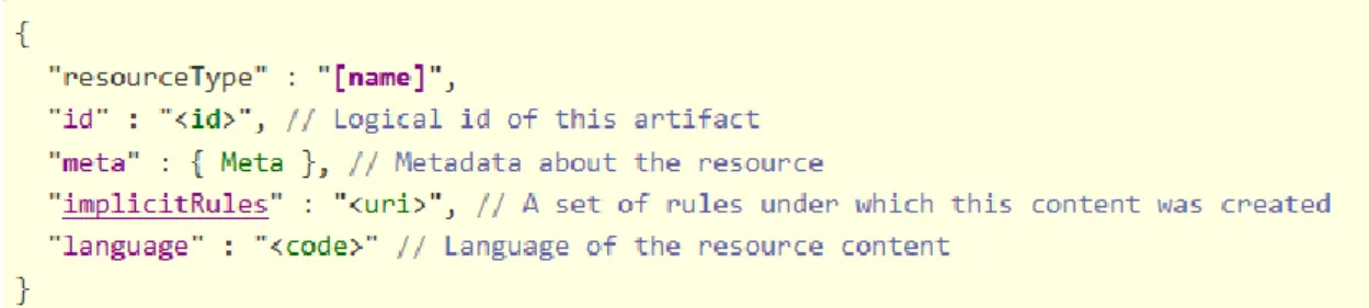Figure 5 – base resource (HL7 International, n.d.) 