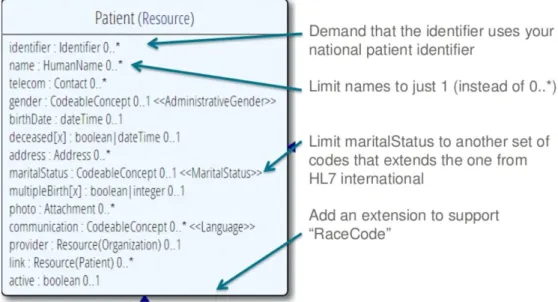 Figure 12 - Resource profiling (Hay, 2014, p. 3) 