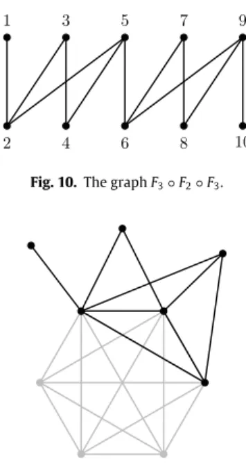 Fig. 10. The graph F 3 ◦ F 2 ◦ F 3 .