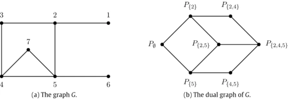 Fig. 16. A non-bipartite graph G with J G Cohen-Macaulay, where the intersection of two cut sets is not always a cut set.