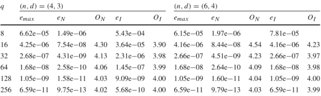 Table 3 Numerical results for example (16) with ( n , d ) equal to ( 4 , 3 ) and ( 6 , 4 ) q ( n , d ) = ( 4 , 3 ) ( n , d ) = ( 6 , 4 )