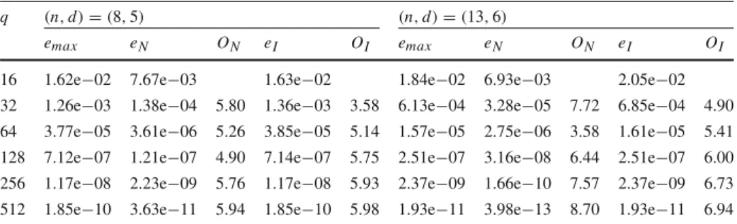 Table 4 Numerical results for example (17) with ( n , d ) equal to ( 8 , 5 ) and ( 13 , 6 ) q ( n , d ) = ( 8 , 5 ) ( n , d ) = ( 13 , 6 )