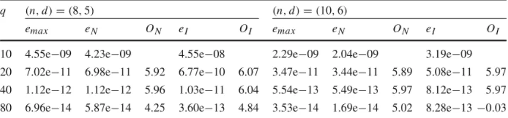 Table 5 Numerical results for example (18) with ( n , d ) equal to ( 8 , 5 ) and ( 10 , 6 ) q ( n , d ) = ( 8 , 5 ) ( n , d ) = ( 10 , 6 )