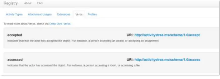 Figure 2 : Extrait "The Tin Can API Registry" 