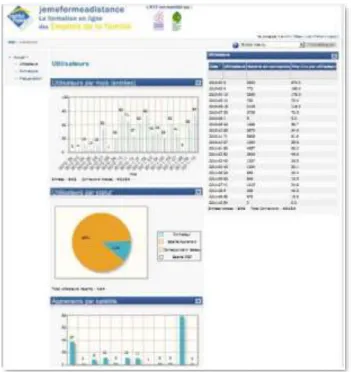 Figure 4 : Plugin Moodle Dashboard Block 