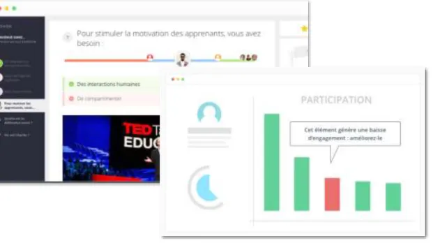 Figure 8 : Dashboard 360LEARNING 