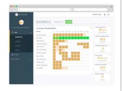 Figure 12 : Dashboard Learning Locker 