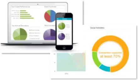 Figure 13 : Instancy Learning Record Store Dashboard 
