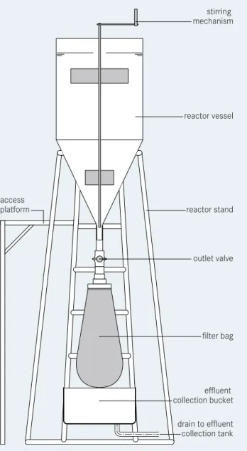 Figure 7: Schematic of a struvite reactor with  stirring mechanism and filter bag