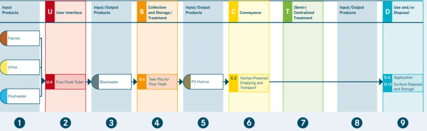 Figure 4: Example of how inputs enter into functional groups and are transformed