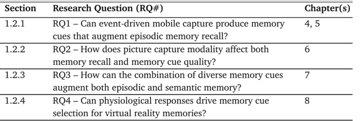 Table 1.1. Overview of Research Questions (RQs) and chapters where they are addressed in thesis.