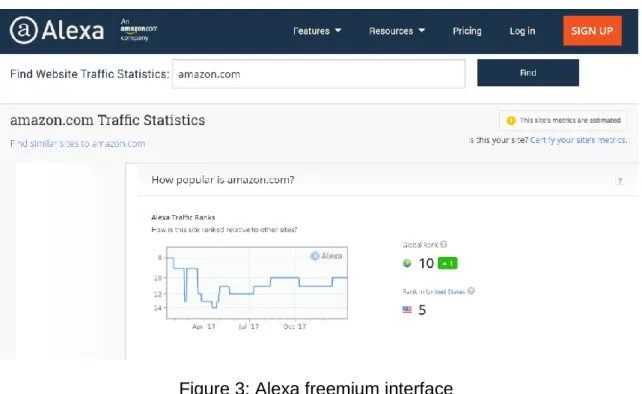Figure 3: Alexa freemium interface 