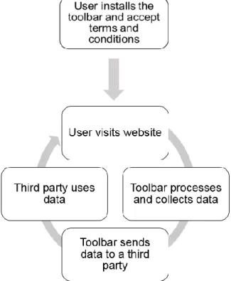 Figure 8: cycle of toolbar 