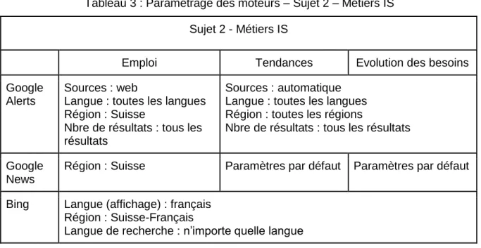 Tableau 3 : Paramétrage des moteurs – Sujet 2 – Métiers IS  Sujet 2 - Métiers IS