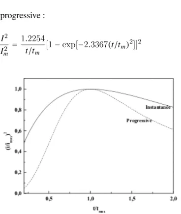 FIGURE 2.4- Variation de ( I/I m ) 2 en fonction de (t/t m ) dans la nucléation instantanée, et progressive