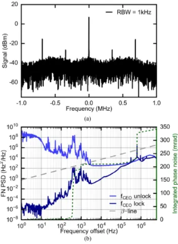 Fig. 9. Schematic design of different OOM structures. (a) Simplest approach similar to a SESAM, but with an absorber section with slow recovery of the carriers excited by the pump