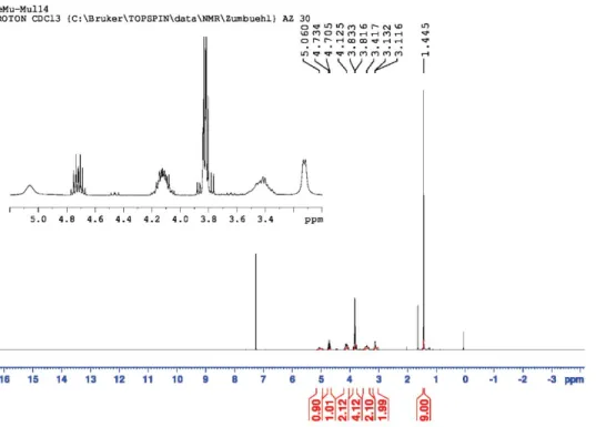 Figure S2.  1 H-NMR spectrum of tert-butyl (2-((amino((1,3-dichloropropan-2-yl)oxy)phosphoryl) oxy) ethyl)carbamate (2).