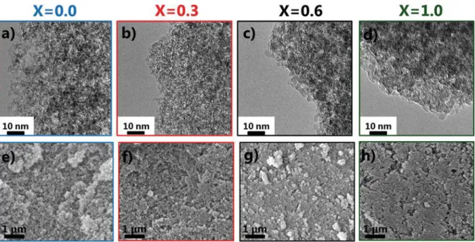 Fig. 4. Nitrogen sorption isotherms of EP-M 95 hybrid aerogels.