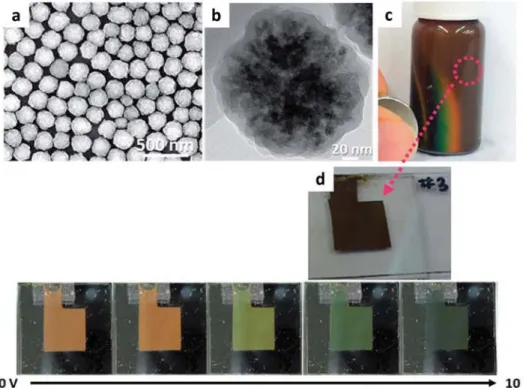 Figure 13. Magneto/electroresponsive hydrophobic surface modiﬁed Fe 3 O 4 @SiO 2  core–shell nanoparticles
