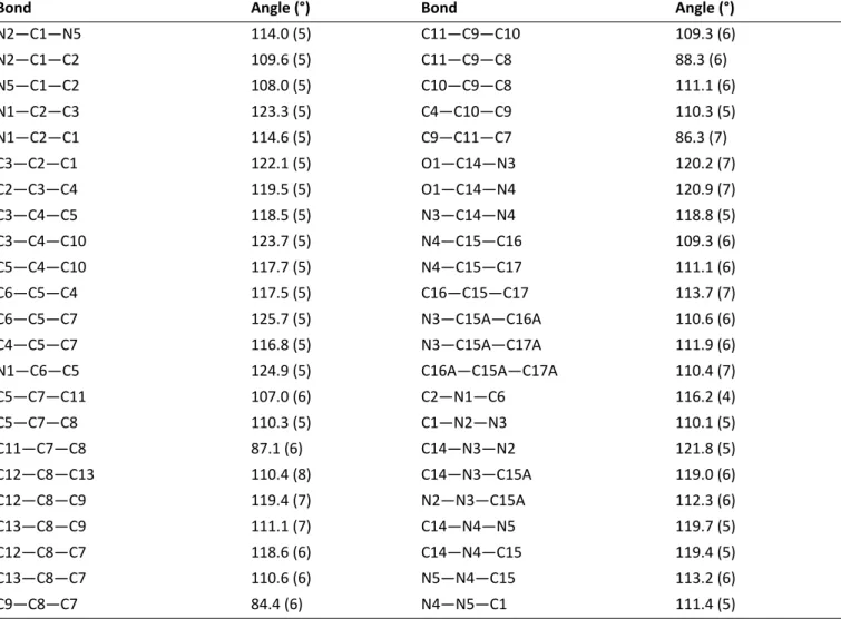 Table S2.4 Selected geometric parameters for 3b (Å, °)