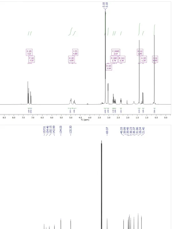 Figure S3.1.2.  1 H NMR (top) and  13 C-NMR (bottom) of T1a in CDCl 3 .