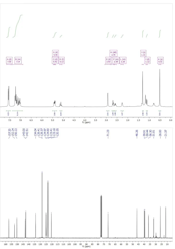 Figure S3.1.6.  1 H NMR (top) and  13 C-NMR (bottom) of T1c in CDCl 3 .