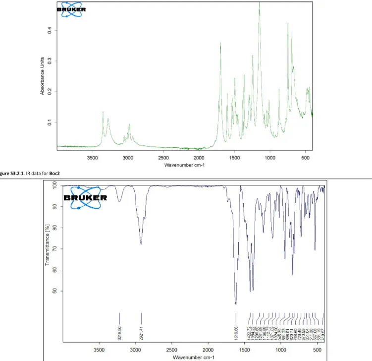 Figure S3.2.1. IR data for Boc2