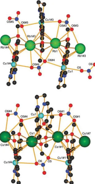 Figure 6. Crystal structure of the 1D coordination of LCuRb complex 4 (above, # 3 (1/2 − x, 1/2 + y, 1/2 − z), # 4 (x, 1 + y, z), # 5 (1/2 − x,