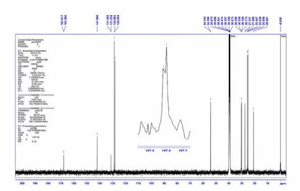 Figure S 11:  13 C NMR spectrum of compound 2 (DMSO-d 6 ). 