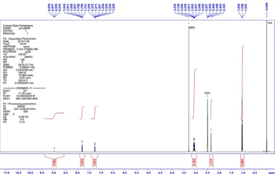 Figure S 13:  1 H NMR spectrum of compound 3 (DMSO-d 6 ). 