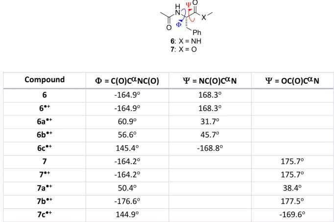 Table  S1.  Calculated  peptide  backbone  dihedral  angles  for  structures  shown  in  Schemes  2  and  4  (M062X/6-31G*)