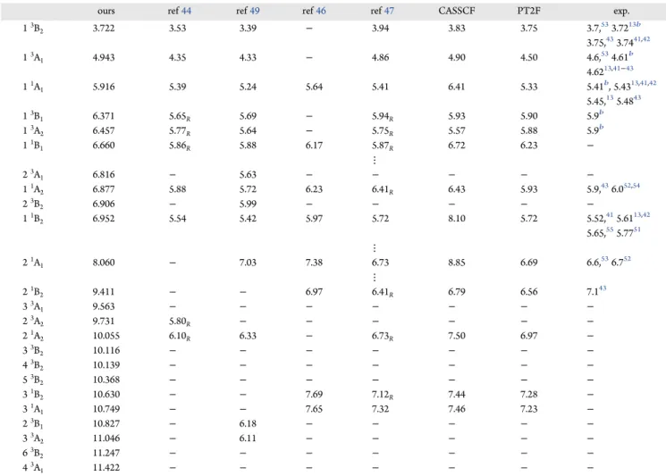 Table 1. Calculated Vertical Excitation Thresholds (in eV) of the Electronic States Included in the CC Calculation a