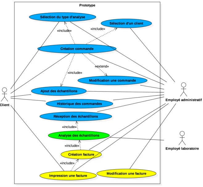 Figure 5 - Use case diagramme : commande (Fischer Andreas, 2017) 