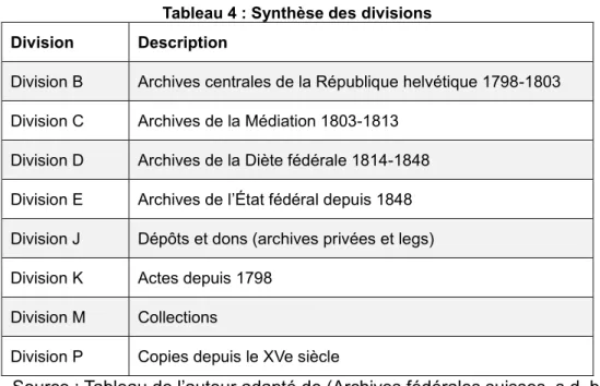 Tableau 4 : Synthèse des divisions  Division  Description 
