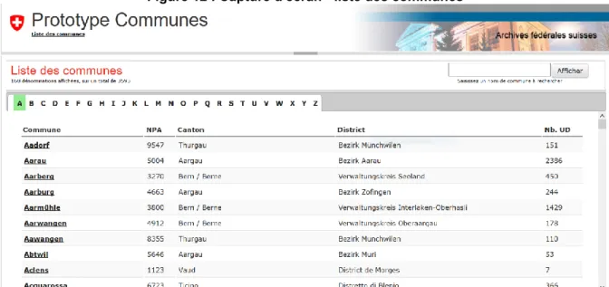 Figure 12 : Capture d'écran - liste des communes 