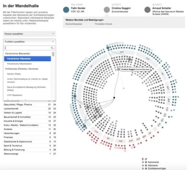 Figure 45 : Présentation de la visualisation badge-basar de NZZ  Source : https://storytelling.nzz.ch/2014/badge-basar/ 