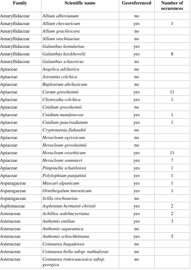 Table S1 List of Georgian endemic plant species. Only the georeferenced ones were used for  defining areas with high plant endemism