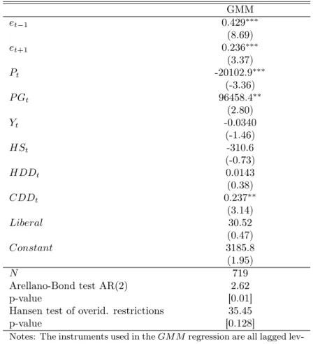 Table 10: Lead consumption model: GMM results. GMM e t−1 0.429 ∗∗∗ (8.69) e t+1 0.236 ∗∗∗ (3.37) P t -20102.9 ∗∗∗ (-3.36) P G t 96458.4 ∗∗ (2.80) Y t -0.0340 (-1.46) HS t -310.6 (-0.73) HDD t 0.0143 (0.38) CDD t 0.237 ∗∗ (3.14) Liberal 30.52 (0.47) Constan