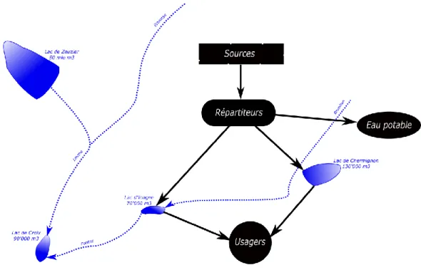 Figure 3: Schéma de principe du réseau 