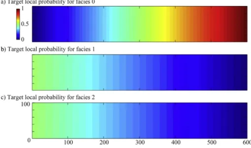 Fig. 6. Sensitivity analysis of parameters w and R min for local probability constraints.