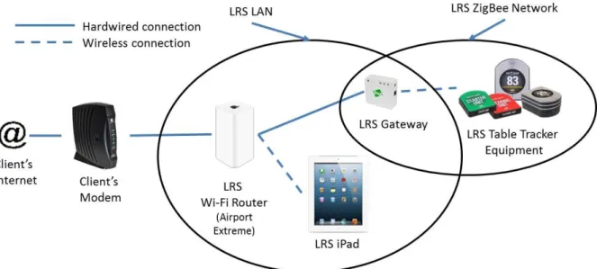 Figure 1.5 Architecture d’un réseau wifi 