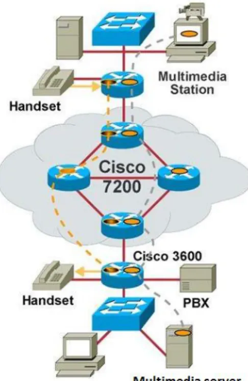 Figure 2.1 Architecture du modèle IntServ 