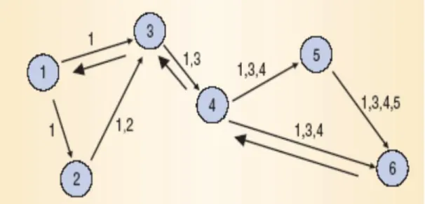 Figure 2.6 Mécanisme de découverte de route dans DSR 