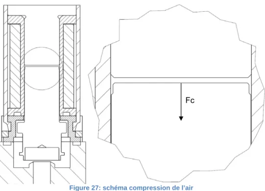 Figure 27: schéma compression de l’air