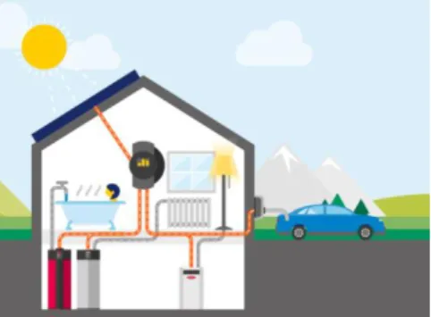 Abbildung 4: BKW Home Energy   (https://www.bkw.ch/en/home/waerme-gebaeudetechnik/home-energy) 