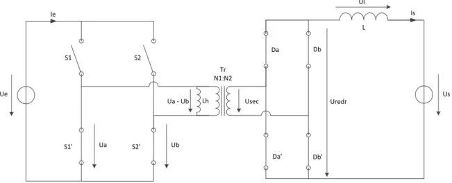 Figure 21 : Configuration des interrupteurs pour l'intervalle de temps 