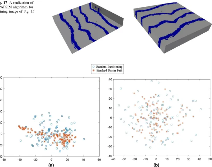 Fig. 18 MDS of 100 realizations for proposed method with random partitioning and a method with raster path but without random partitioning using a Euclidian distance and b Modiﬁed Hausdorff distance