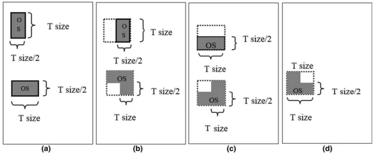 Fig. 11 Conditioning stage a searching G with CT to ﬁnd hard data, b searching training image to ﬁnd a best match and c pasting the best match in G