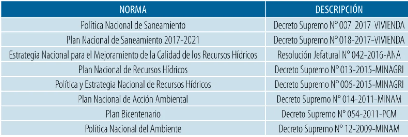 Tabla 1.2. Lista de las políticas y estrategias aprobadas por el Gobierno peruano para una gestión  integrada del recurso hídrico